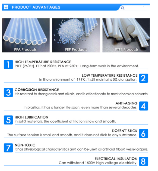 80 Degrees To 260 Degrees Teflon Ultra-Flexible Shower Hose Replacement With 100M Length