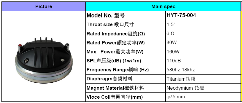 1 Channel 75mm Voice Coil 110dB 80W HF Compression Driver