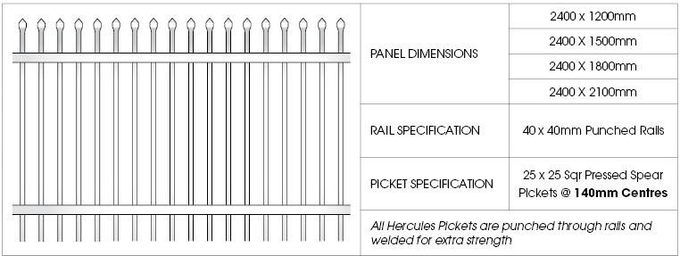 ISO9001 Black 2.2m Tall Steel Tubular Fencing Anti Climb For Community