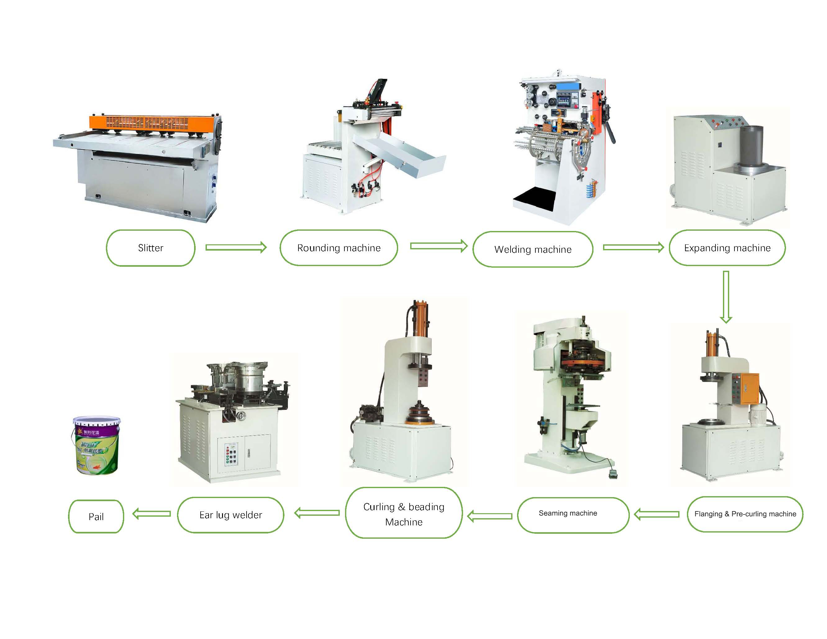 Electric Semi Auto Packing Machine , 18KVA 1000HZ Can Welding Machine