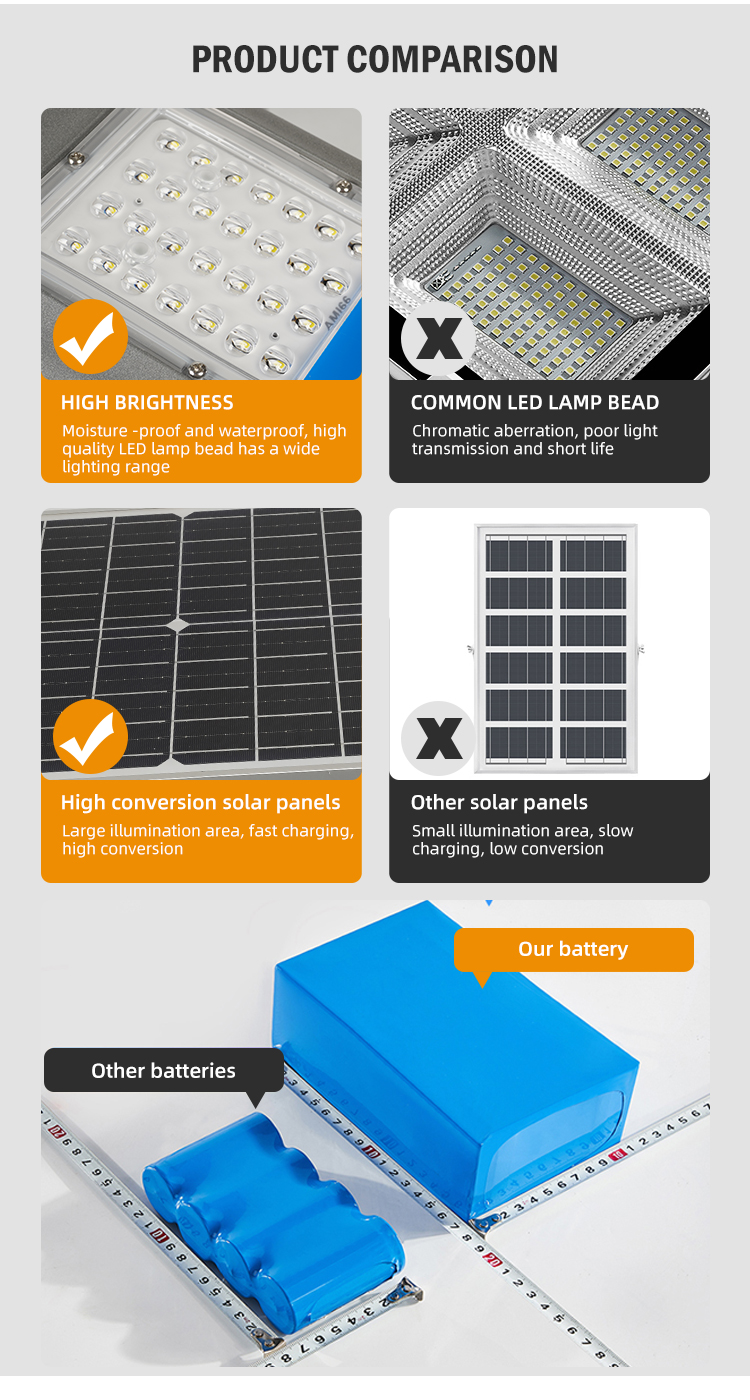 Solar charging/remote control/waterproof light