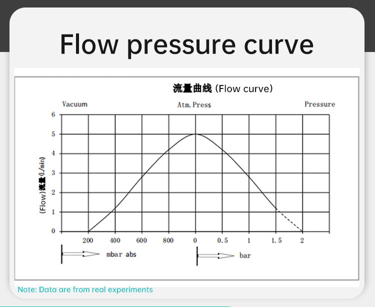 Oil Free Diaphragm Vacuum Pump Adjustable Positive And Negative Pressure Portable Laboratory Air Pump Small