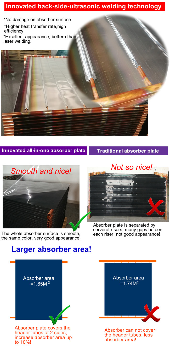 Selective Absorb Coating Flat Plate Solar Collector Residential House Applications