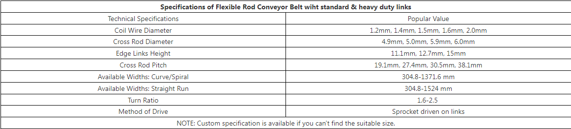 Flexible Rod Conveyor Belts For Turn Curve Transfer 50KG 100KG Load Bearing
