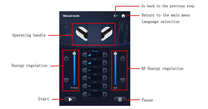 High Intensity Muscle Sculpting Machine , Fat Reducing EMS Slim Machine
