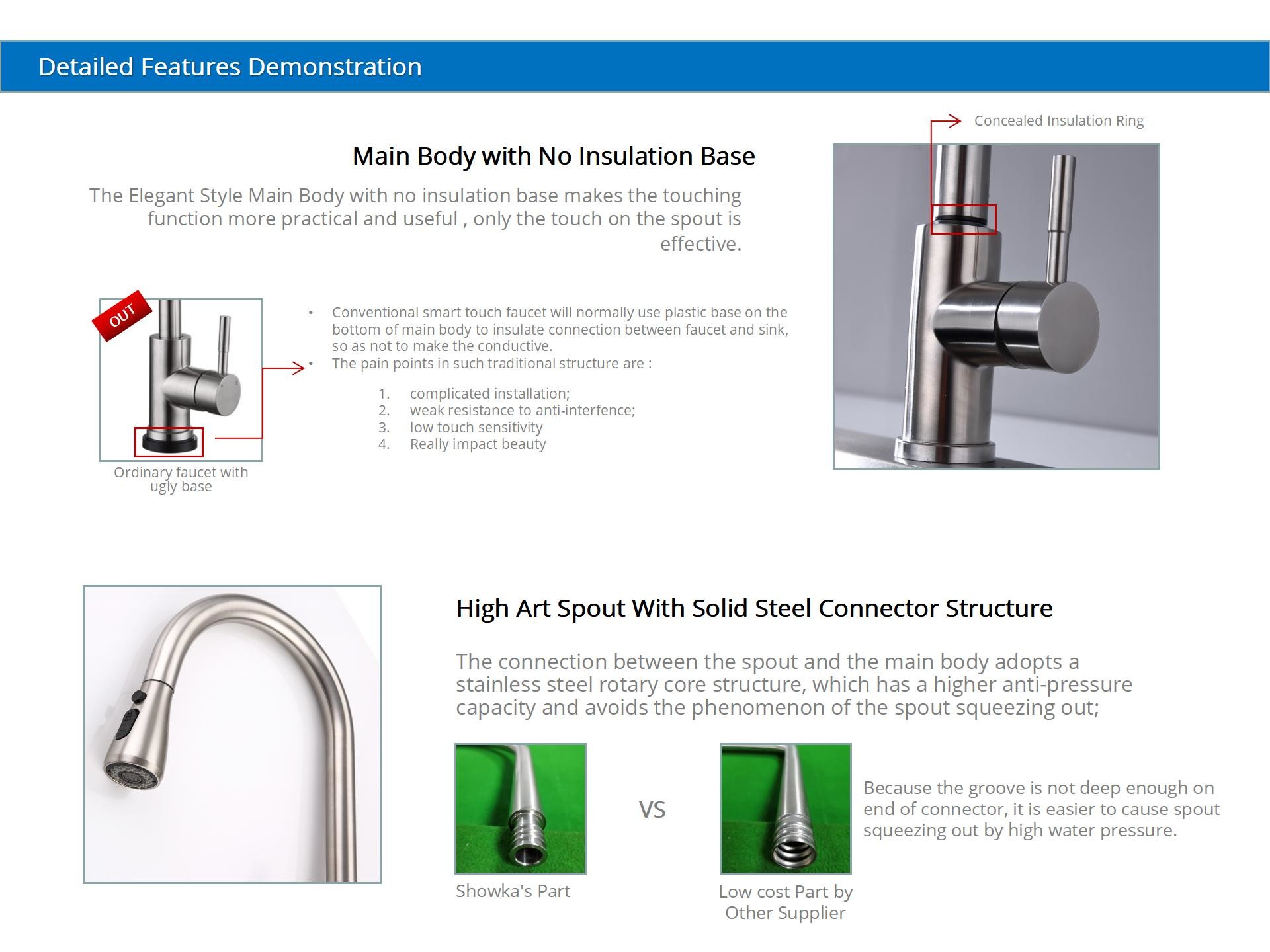 Touch Sensitive Kitchen Bar Faucets Deck Mounted IPX5 Safe Protection