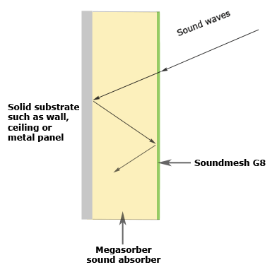 E1 Fireproof MDF Acoustic Wall Panel Fireproof GroovedAcoustic Panel Fireproof Grooved Acoustic boards acoustic board