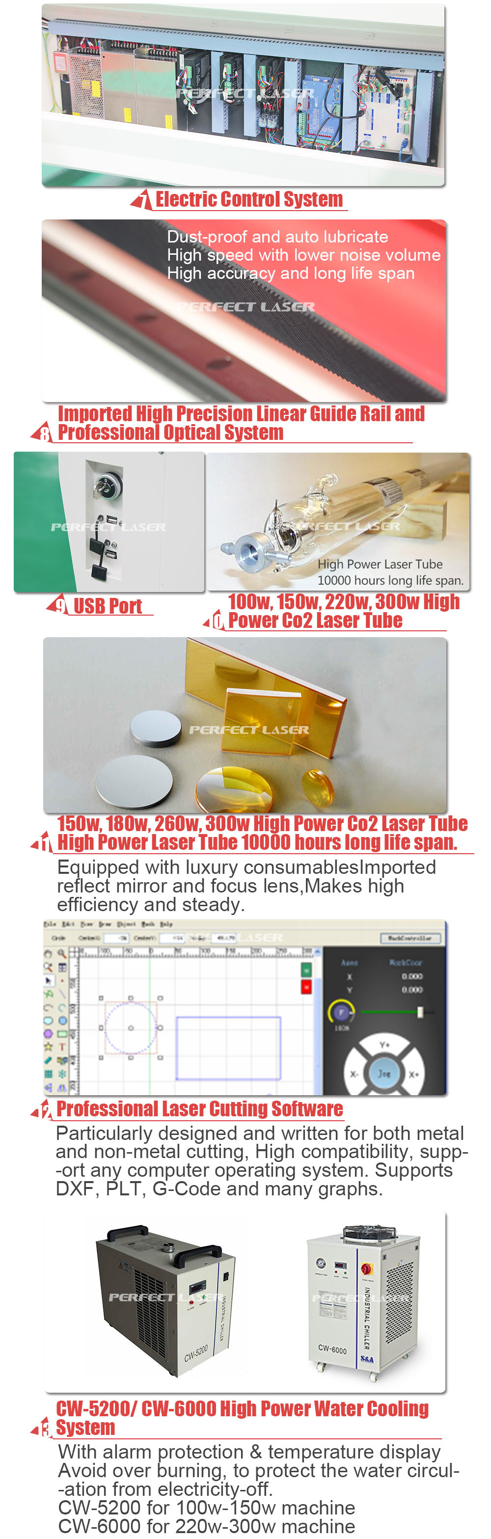 160w/180w/220w/260w/300w Multi - Purpose Mixed CO2 Laser Cutting Machine for Metal and Non-Metal Material​