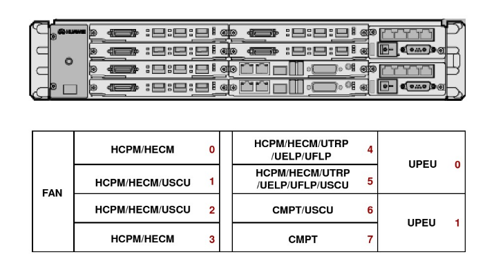 Huawei BTS DBS BBU3900 LTE GSM TDSCDMA WCDMA CDMA2000 Base Station BBU RRU LBBP UBBP WBBP UPEU