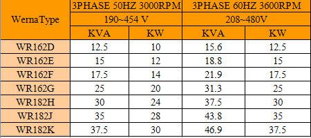 20kw Electric Brushless Exciter Generator Small 3000rpm 2 Pole 110-240v