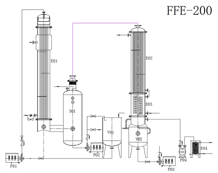 5.6kw Continuous Flow Horizontal Film Evaporator