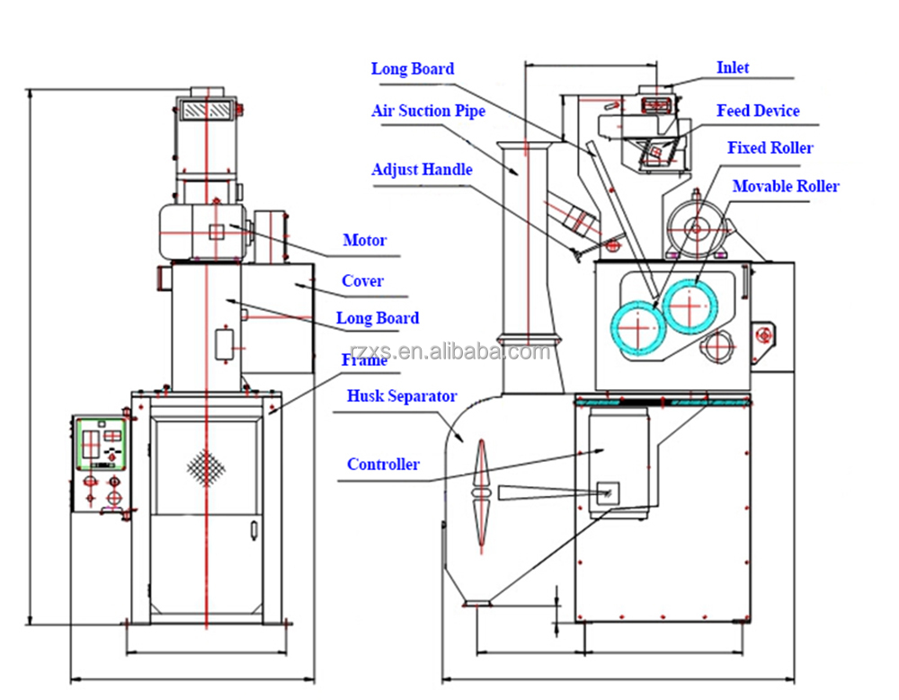 MLGT15 Paddy Husk Husker Dehusking Machine for Small Scale Farms in Pakistan