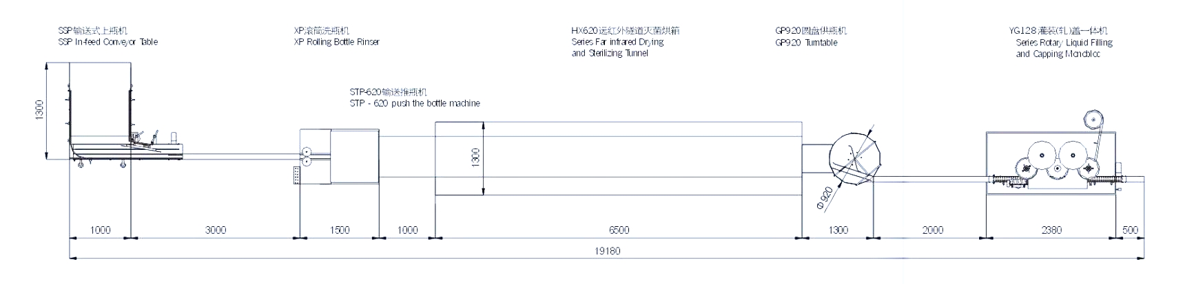 20-500ml Glass Bottle Sterile Washing, Drying, Filling and Capping Production Line(6000-7200BPH Capacity)