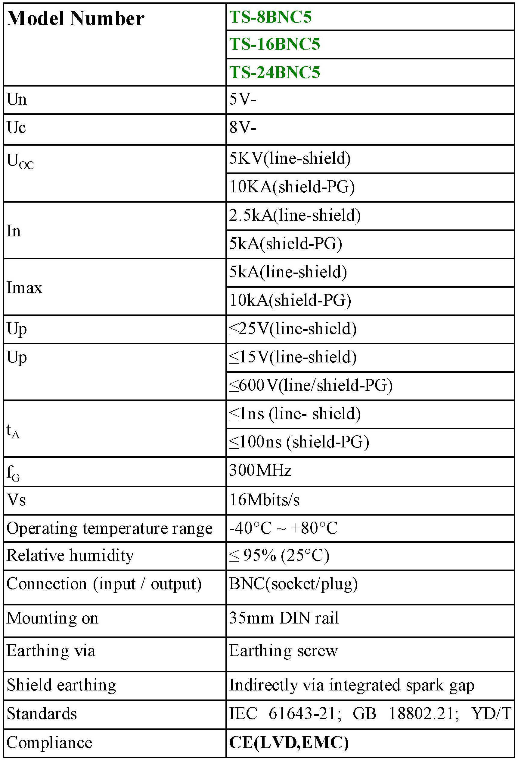 8 Ports Bnc Surge Protector , Video Signal Transmission Network Surge Protector