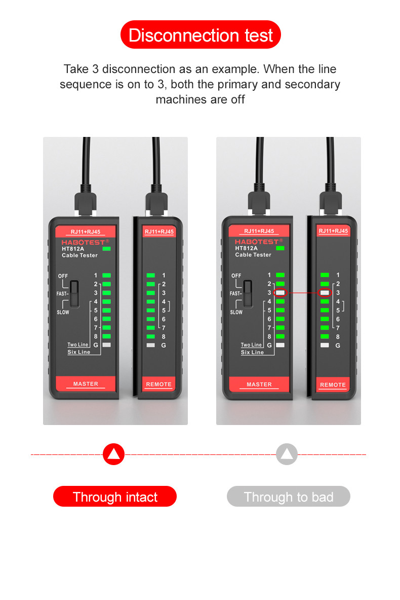 HABOTEST HT812 Network Cable Tester RJ11 RJ45 Dual-use Tester LED Status Display NC/HDMI Repair