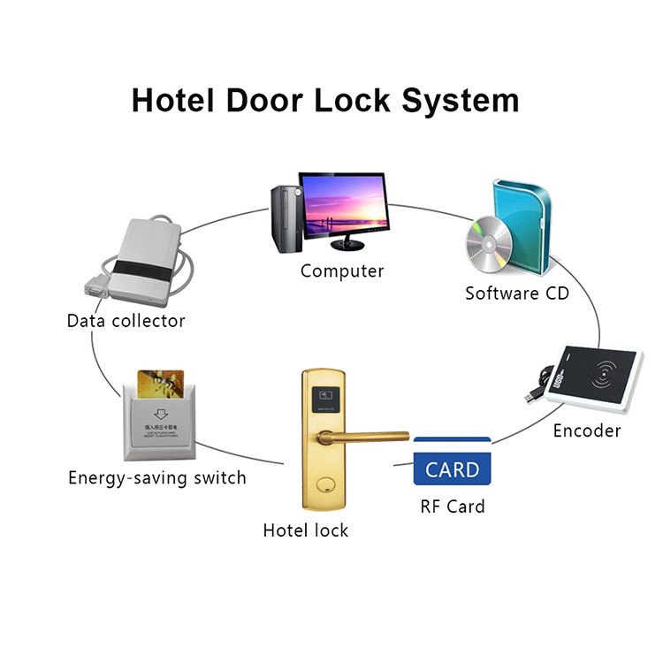 Ss304 Hotel Electronic Locks DSR 610 Rfid Card Reader Door Lock