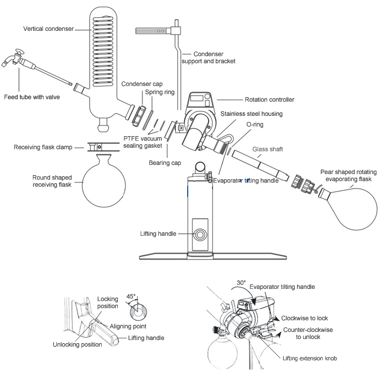 Common problems of rotary evaporator 500ml, 1L, 2L