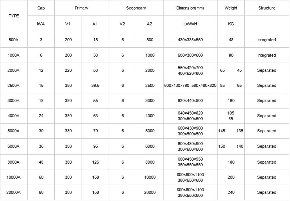 DDG 500A V1 200 Primary Current Injection Test Equipment For Large Current Generator