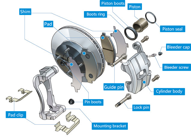 BAIYUN Disc Brake Pads with Ceramics Formula and Low Metallic