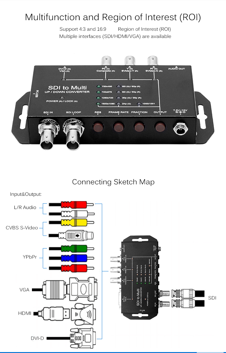 High Performance SDI To DVI Multi RIO Video To IP Converter With Independent Audio