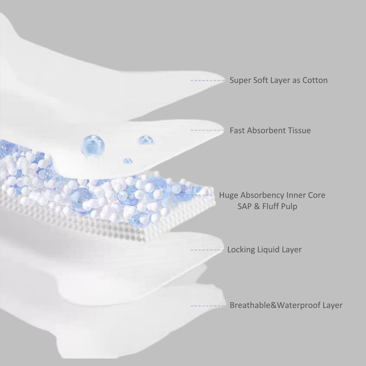 Menstrual Blood Disposable Maternity Pads Belted Rubber OEM Postpartum Sanitary Pads