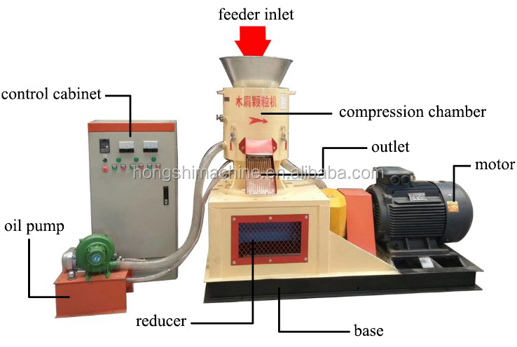Flat Die Fuel Hay Rice Husk Chips Grass Biomass Pellet Machine High Quality