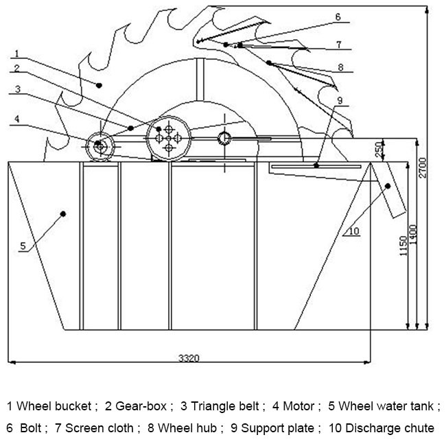Construction Materials Bucket Sand Washer International Standard 30 TPH