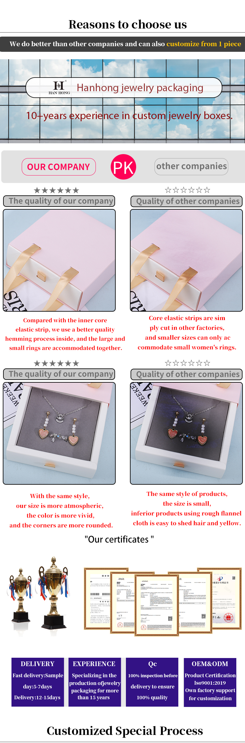 Discreet Cardboard Paper Jewelry Gift Packaging Box With Tote Bag For Storage