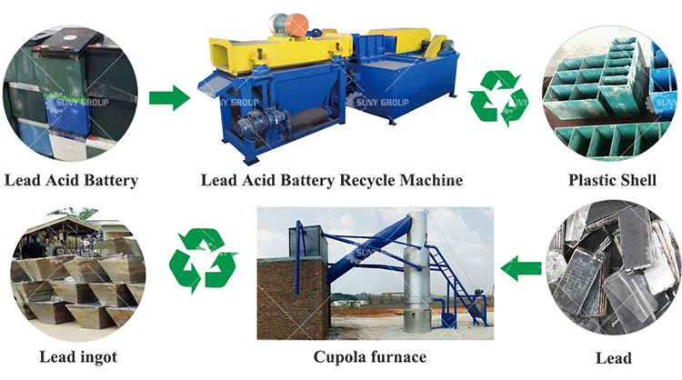 Paper Recycling Machine for Waste Lead Acid Battery Disassembling Final Product Paper