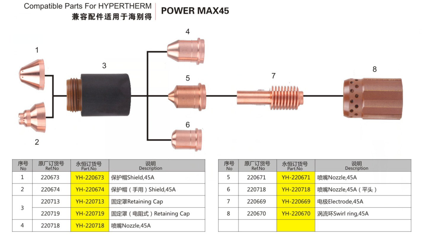 Plasma Powermax 45 Hypertherm Nozzle , Hypertherm 45 Consumables 220671 220669