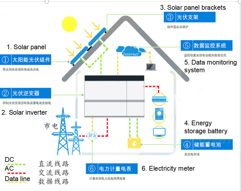 High Performance 10kwh Home Battery Home Energy Storage System 51.2V