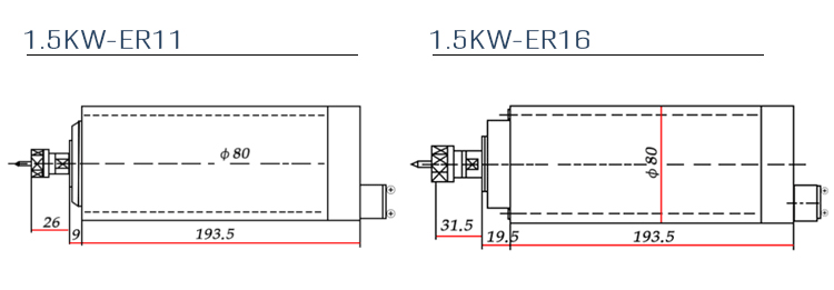 Inverter Drive 1.5KW Air Cooled Spindle Motor Round Type 24000rpm 400HZ for Woodworking Engraving and Milling