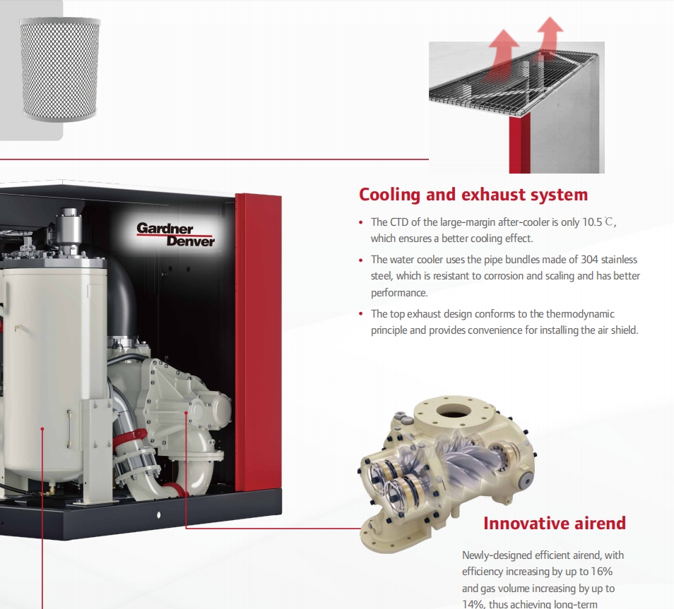 185KW 275KW Gardner Denver Oil-flooded Screw Air Compressor for Healthy Work Environment