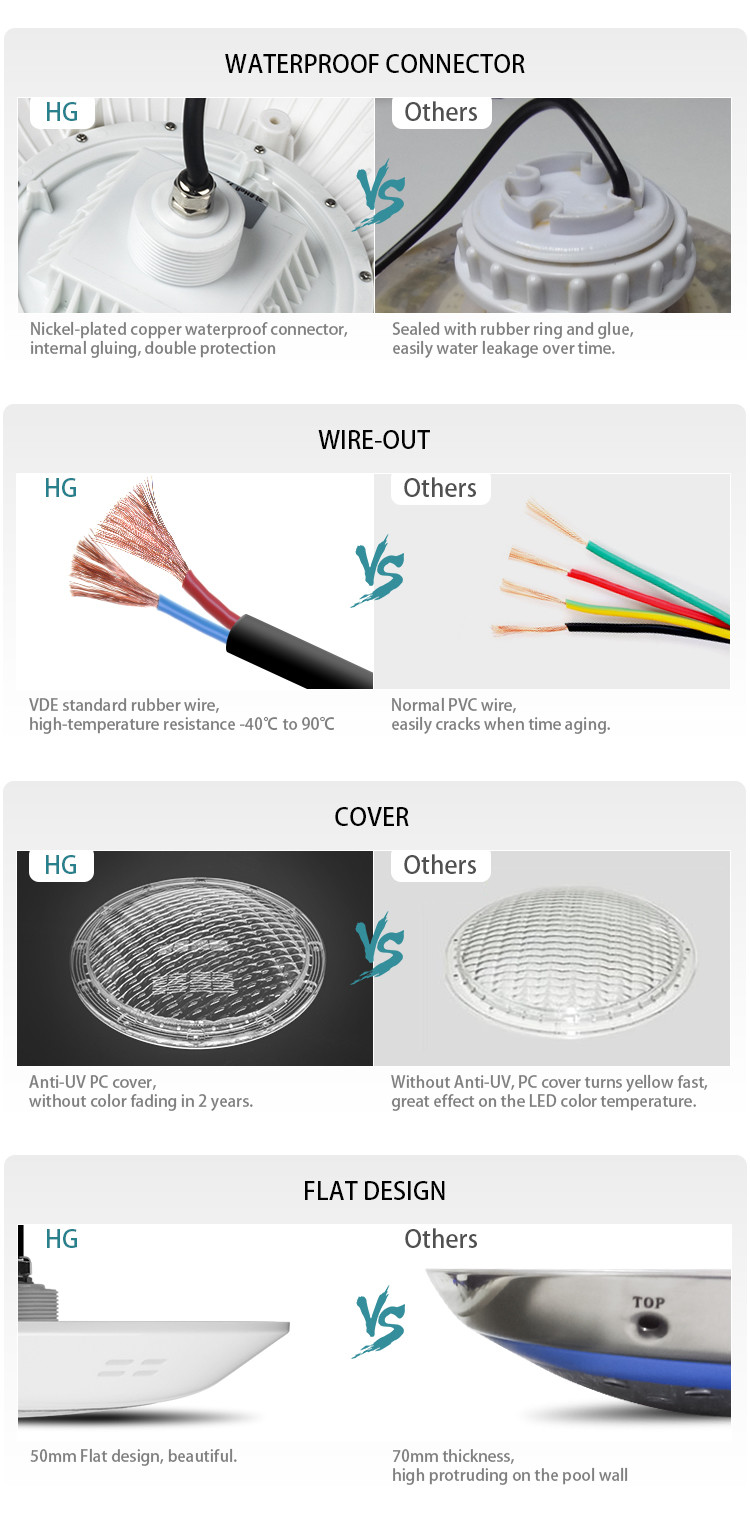 White Color Waterproof IP68 6000K Fiberglass Pool Inground Waterproof Led Lights For Pools