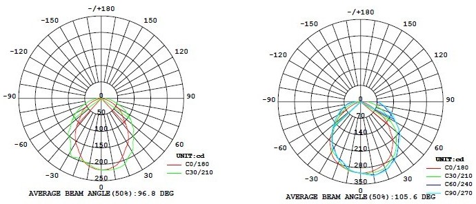 Dimmable T5 LED Tube | G-T5 D series