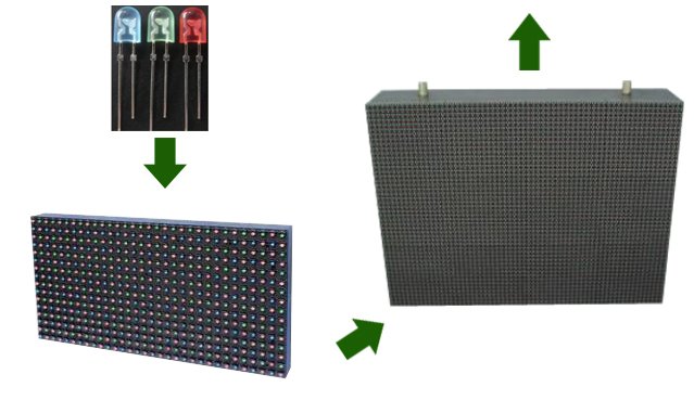 2015 Hot Sale Vivid Image Fullcolor Outdoor LED Commercial Display Videos
