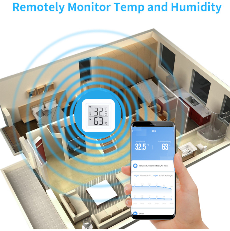 Tuya WIFI Temperature And Humidity Sensor Hygrometer Thermometer With LED Screen Support Amazon Alexa