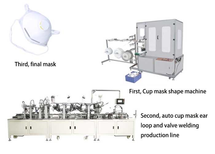 Semi Auto Cup Dust Free 0.7 MPa N95 Mask Making Machine