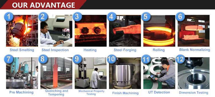 OEM customer large diameter forging steel 42CrMo Forged Steel Rolling Ring ball milling rolling ring parts