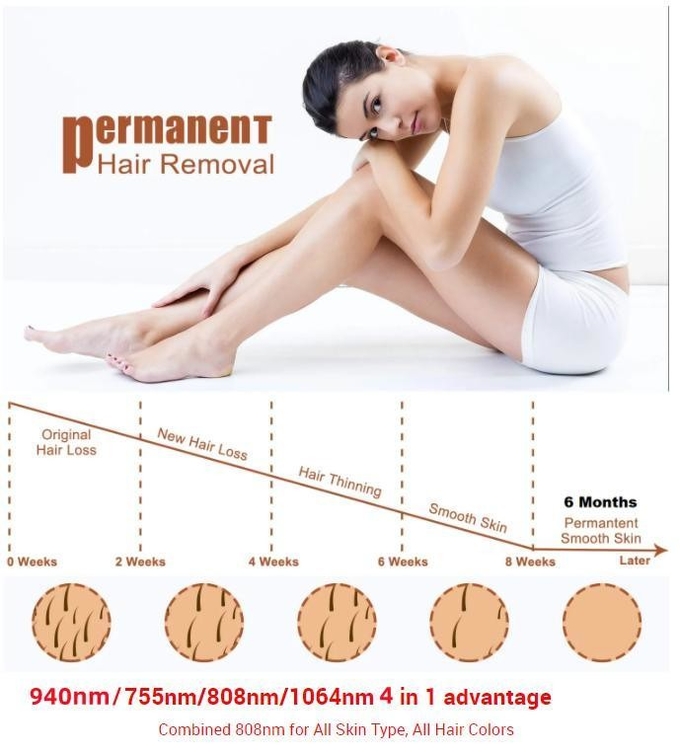 High Power 1200w 4 Wavelenths Diode Laser Machine Hair Removal Diode Ice Laser