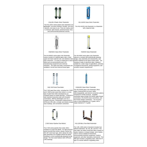 HQLZB-S Plastic Rotor Flow Meter for Liquid