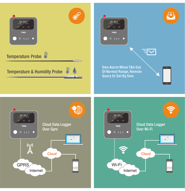 <h1>Hot 3G Gps Gsm Sms Gprs Wifi Temperature Humidity Alarm Sensor Controller Data Logger</h1>