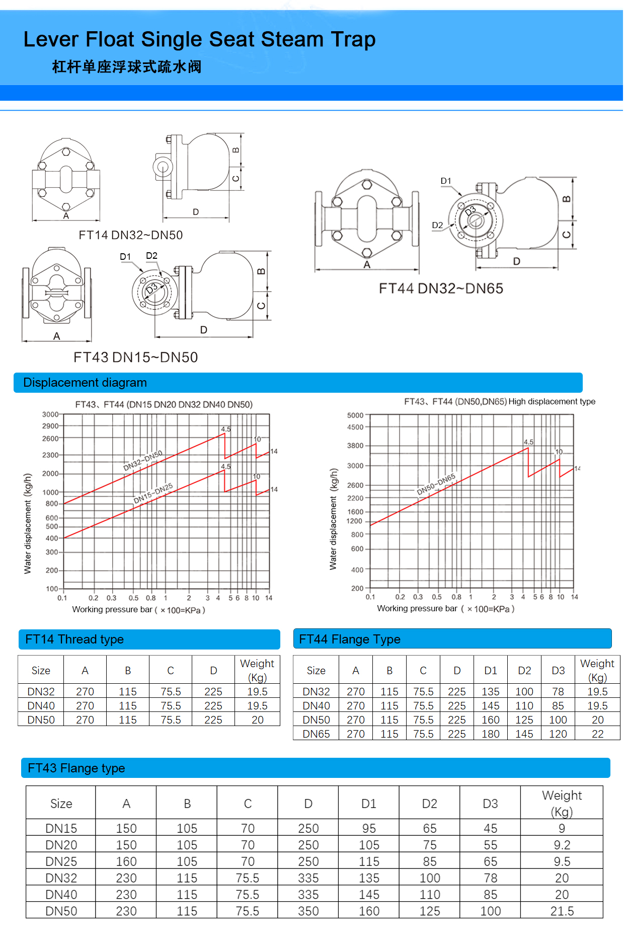 Durable Inverted Steam Trap Valve with Customized OBM Support and Ductile Iron Body