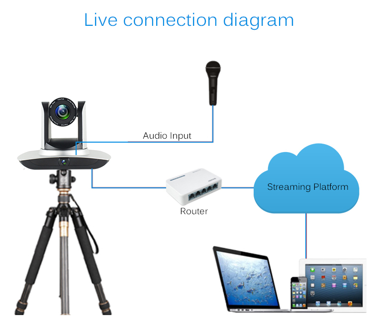 Auto Tracking Video Conference Camera with HDMI Output for Class Streaming