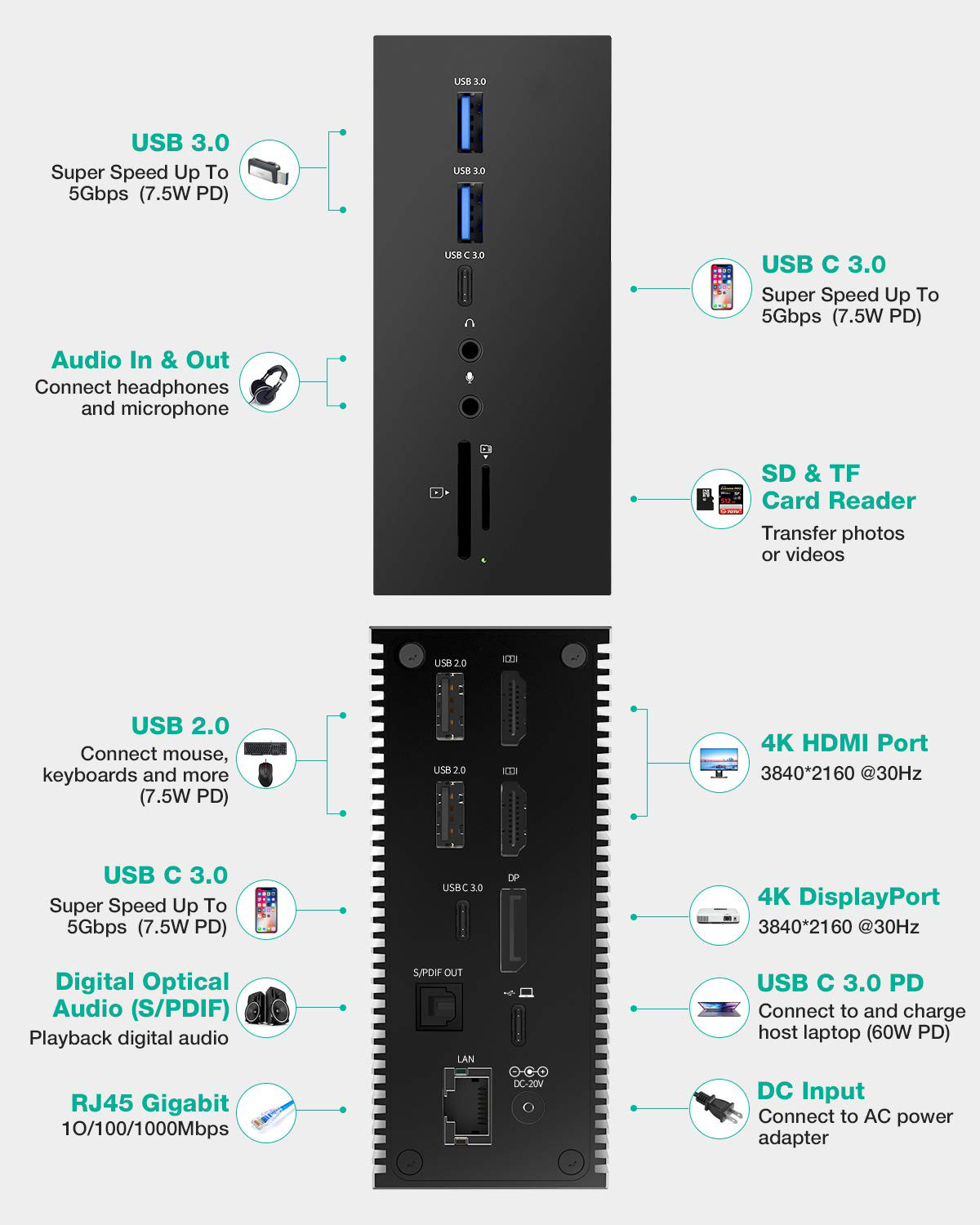 Laptop 15 In 1 Macbook Pro Docking Station Triple Monitor With USB 3.1 2.0 RJ45 LAN SD