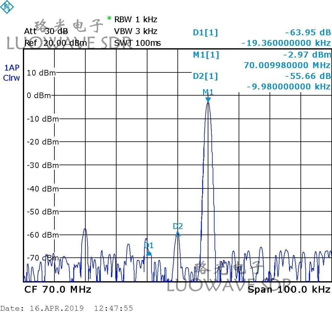 WBX-LW40/120 | Durable WBX Tx RF Daughter Card For Communications And Amateur Radio