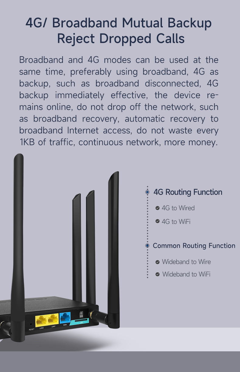 300Mbps 4G Wifi Router Chipset MTK7628 12V DC Power 1 SIM Card Support