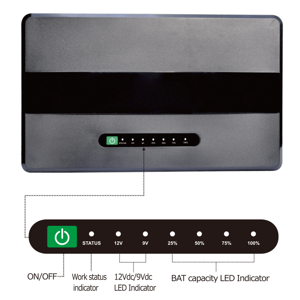 Portable 100W 14400MAH Solar Mini DC UPS 12V 15V 24V for Quick Charging in 3-4 Hours