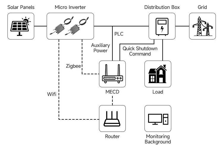 Grid-Tie Deye Solar Kit Micro Inverter SUN-M60G3-EU-Q0 600W With Wifi Single Phase 2 Mppt