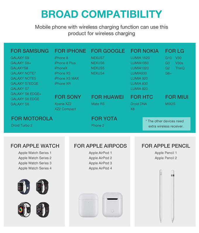 Multifunction 2W ABS 139mm 4 In 1 Wireless Charging